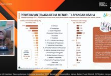 Tingkat Ketimpangan Indonesia Turun per September 2025, Penurunan Tertinggi di Perkotaan