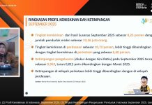 1,37 Juta Lapangan Kerja Tercipta, Angka Pengangguran RI Turun Jadi 4,71 Persen di November 2025