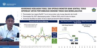 Menkeu Purbaya Targetkan Pertumbuhan Ekonomi 5,5-6 Persen di Kuartal I Tahun Ini