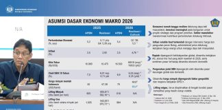 Harga Minyak Dunia Sempat Melonjak, Pemerintah Pastikan Ruang Fiskal APBN Masih Kokoh