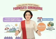 Efek Libur Lebaran 2026: Wisata Lokal Banjir Pengunjung, Pendapatan Daerah Ikut Melejit