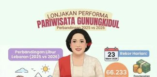 Efek Libur Lebaran 2026: Wisata Lokal Banjir Pengunjung, Pendapatan Daerah Ikut Melejit