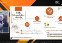 1,9 Juta Lapangan Kerja Baru Tercipta Sepanjang Februari 2025-Februari 2026, Pengangguran Berkurang