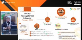 1,9 Juta Lapangan Kerja Baru Tercipta Sepanjang Februari 2025-Februari 2026, Pengangguran Berkurang