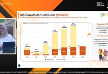 Kunjungan Wisman ke Indonesia Tembus 4,68 Juta hingga April 2026, Tertinggi sejak 2020